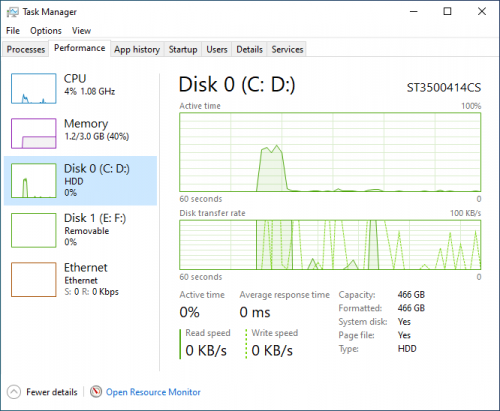 IoT CPU