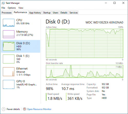 21H1 cpu