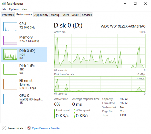 21h1 cpu2